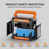 FlashFish 300W Power Station &100W Foldable Solar Panel, Li-Ion Battery Bank With AC-USB-DC Outputs