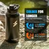 Votagoo Tactical Water Bottle-32 Oz with Molle Carrier Bag